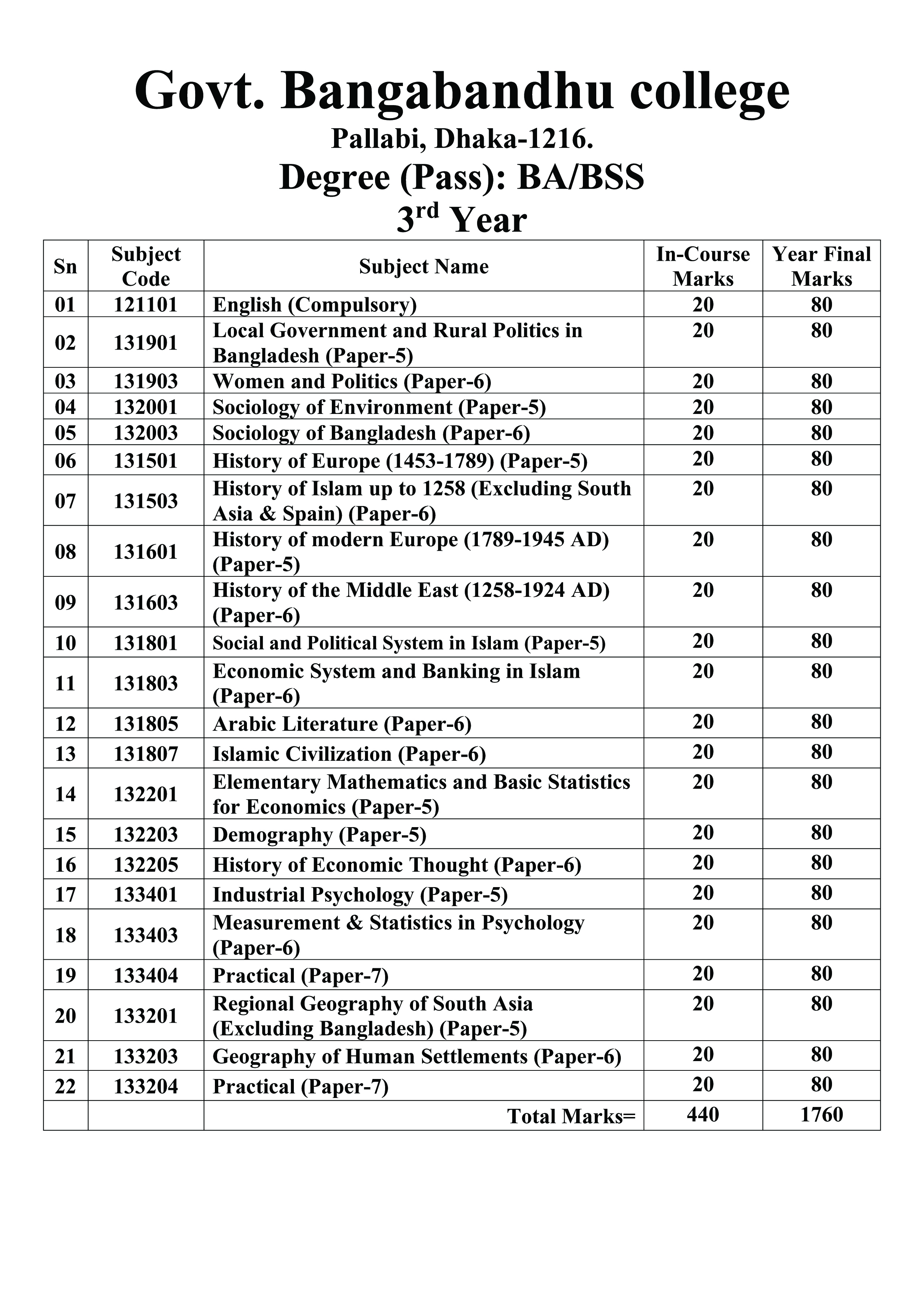 BA/BSS 3rd Year